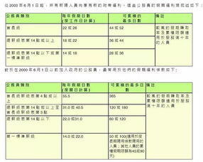 到香港工作工资高吗