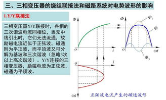 这..也许是 史上最全面的变压器知识 