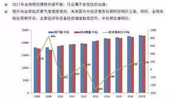 现货煤炭投资怎么样？