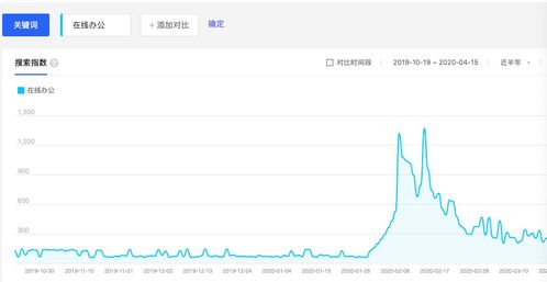 购买专业版百度指数怎么收费的