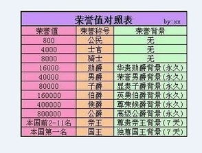 荣誉升官表 所得的名称 