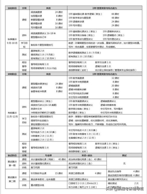 考研落榜,二战还是工作