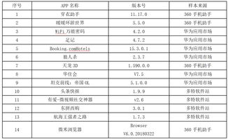 使用曝工资APP后发现，排行榜上基本上都是互联网公司，这是为什么？