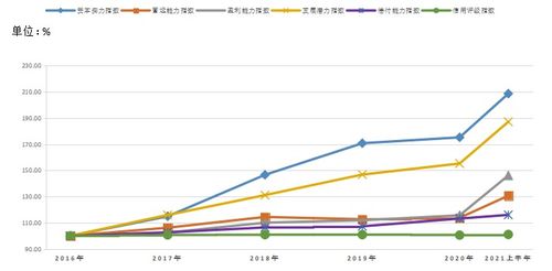 泸市和深市指数是怎么来的?