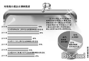 哪些企业属于小微型企业