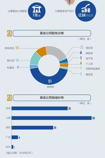 为什么一定要买公募基金