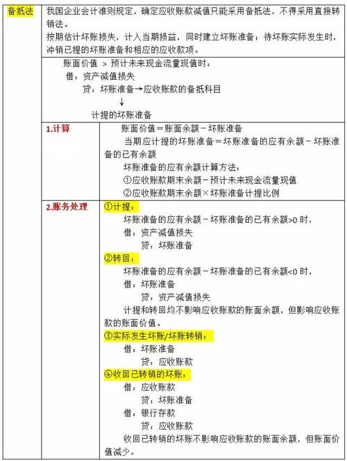 各位，坏账准备账户怎么做？这个