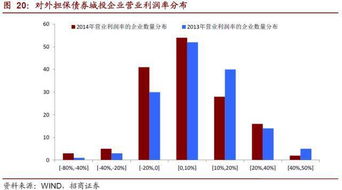 企业对外担保额度高存在什么风险