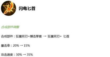 版本调整已过两天,射手受到了制裁 少数射手变得更加强大