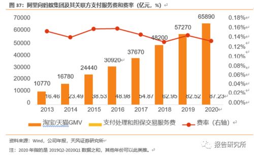 三大金融工具的具体内容是什么啊？