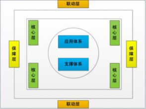 智慧社区的概念,以及智慧社区运用 