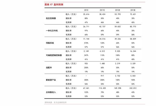 把车租出去哪个平台好!商务车租赁平台哪个好