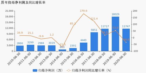 诺思格：上半年净利润同比增长40.23%，新增合同金额同比增长69.78%