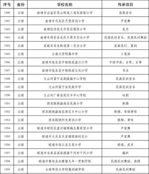 教育部正在公示 云南65所学校上榜