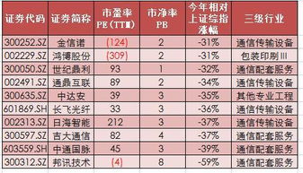 早盘回顾 新能源 锂电池概念,5G概念股还能继续走牛吗