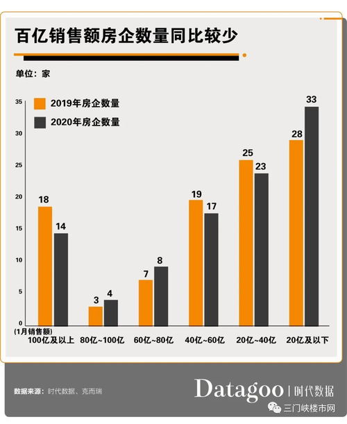 5月百强房企成绩单出炉,百强房企前5月大缩水：6成0拿地 仅3家销售额超千亿元(图2)