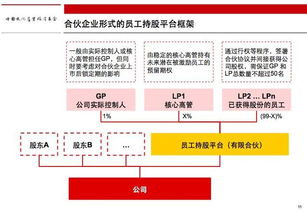 股权禁售期内，是否可以转让股份？相关条款是？