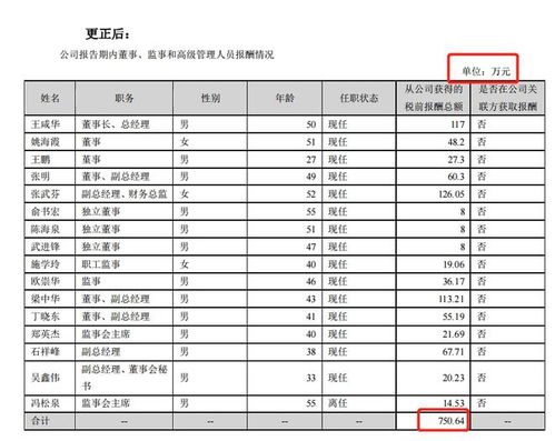 恒辉安防年度业绩报告 疏忽 被更正