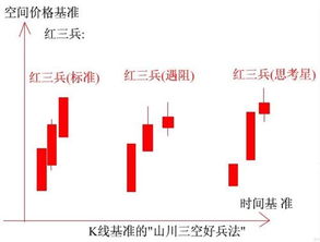 预计得震荡回调一周运气好的话看月底了