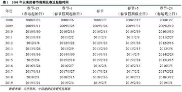 对于各种机构和博客对股市的评点预测，我们应该以什么态度看之