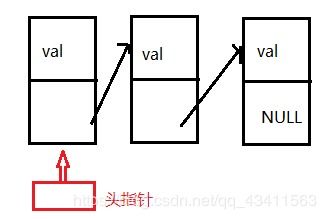 数据结构中定义单链表中有两个LNode，这分别表示什么意思，还有为什么*ne