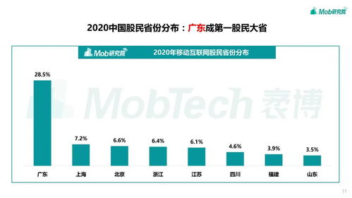 目前国内股民多少