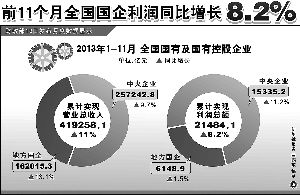 买国有企业的股票就不用怕吗？如中国侣业