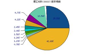 理工光科（300557）今日停牌的原因是什么