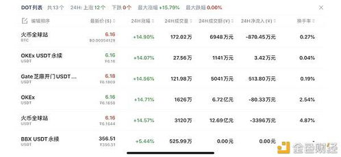 DOT波卡币官网最新消息