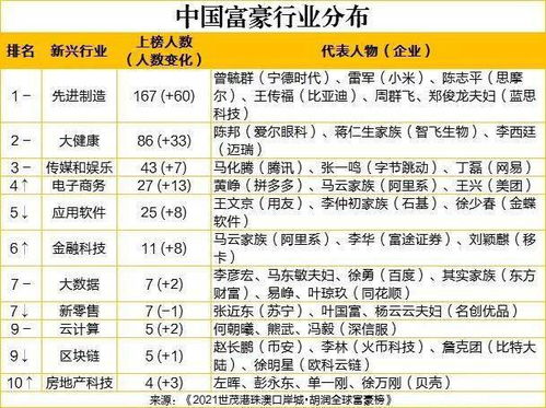 最新全球富豪榜出炉 中国富豪最多,马云3年来首次跌出前三