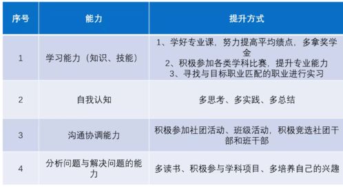 HR是一个值得选择并大有可为的职业