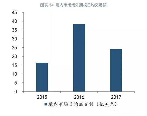 用隐含波动率(implied volatility)怎么计算期货价格（option price）在线等急。