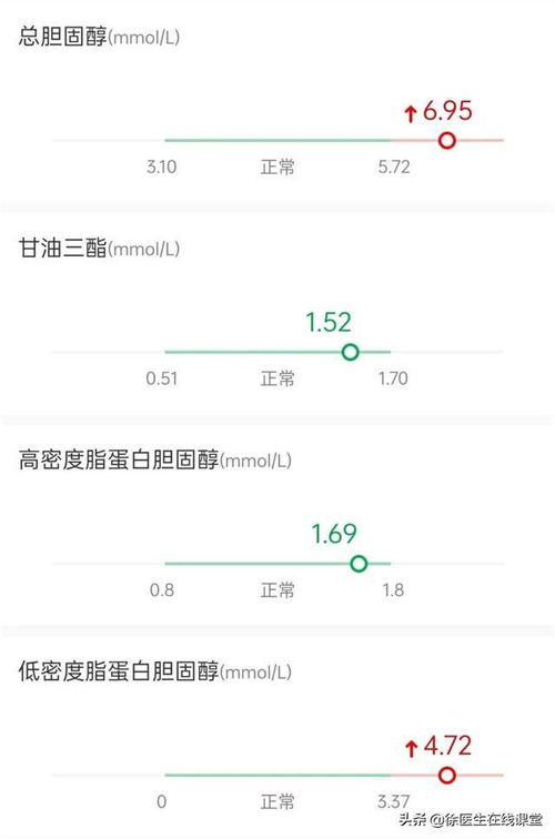 查重率太高？试试这些方法来降低吧