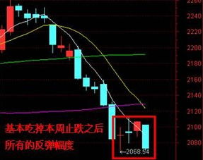 什么因素对股市大盘走势有影响？