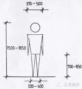 常用的人机工程学数据都在这里