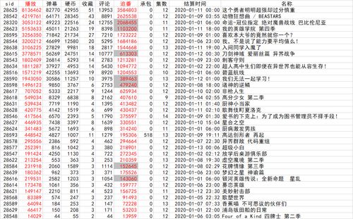 B站2020年四月新番数据预测活动