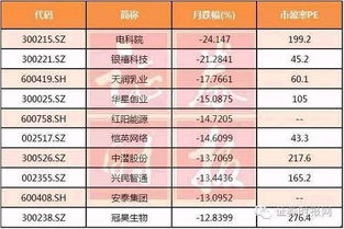 新华易宝 10月份A股涨幅最大10只个股