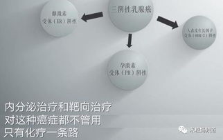 紫杉醇加卡铂是TC吗，化疗药物多西他赛与紫杉醇那个好