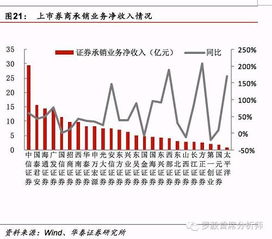 IPO的“发行周期”是什么意思？