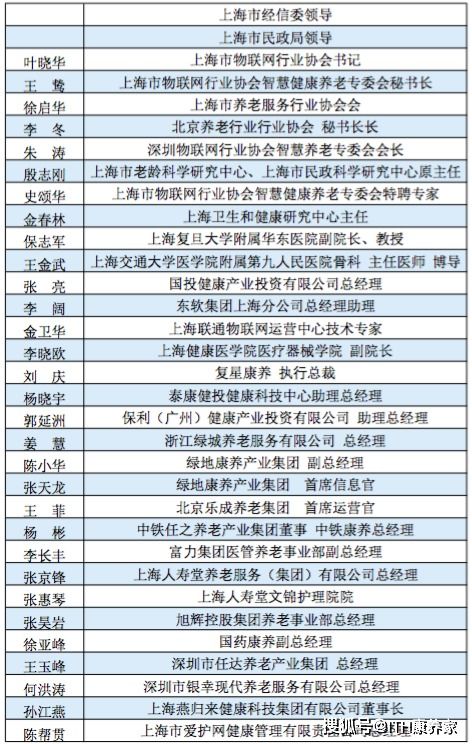 发言嘉宾介绍二 11 17第八届智慧健康养老产业高峰论坛 上海