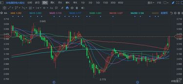 港股电力股持续下滑，华电国际跌近5%