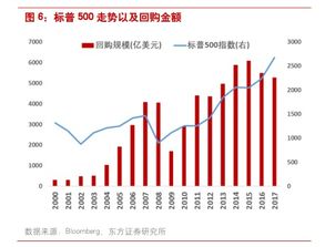 上市公司回购股份，除了提高每股收益外，是不是还能提高净资产收益率？