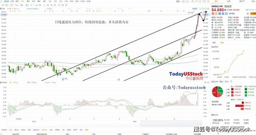 股票分析中的55、72线是什么东西，具体有什么作用？