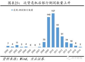 终于看懂房产泡沫与金融危机了