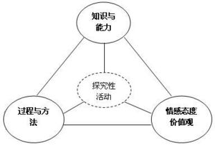 思想政治课的高中课程设计思路