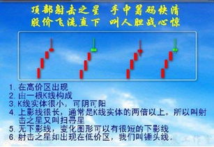 12种朗朗上口的逃顶口诀,背起来,不被套