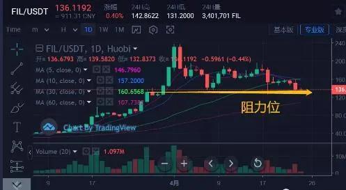 Filecoin生态稳健前行，FilFi平台为建设者解锁激励新机遇！