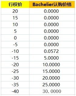 期权的结算公式？