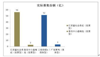 债券型基金规模多少才可以买