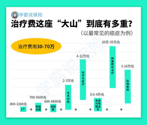 重疾险和百万医疗险哪个好 (现代财险百万医疗保险)